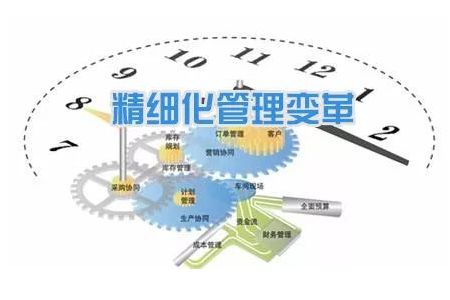 工廠企業(yè)推動精細化管理體系落地的三大要點——基于市場調(diào)研的深度剖析