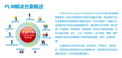 全生命周期管理（PLM） 企業(yè)管理的現(xiàn)代化引擎