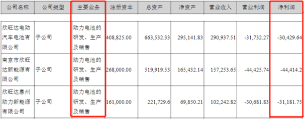 手機電池撐起業績大頭，欣旺達仍難抵基金撤離，股價創階段新低