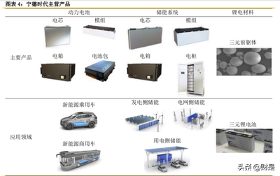 2022年寧德時代發(fā)展現(xiàn)狀與競爭優(yōu)勢深度分析
